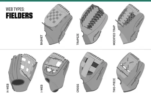 Web Types Filders